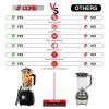 5 Core 2L Professional Countertop Blender