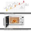 Retro Microwave w/ 5 Micro Power & Auto Cooking Function